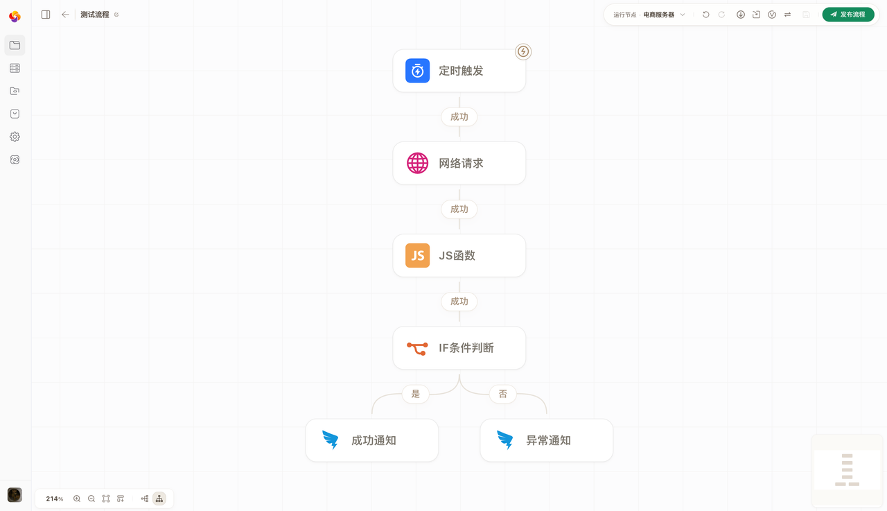 绘制流程