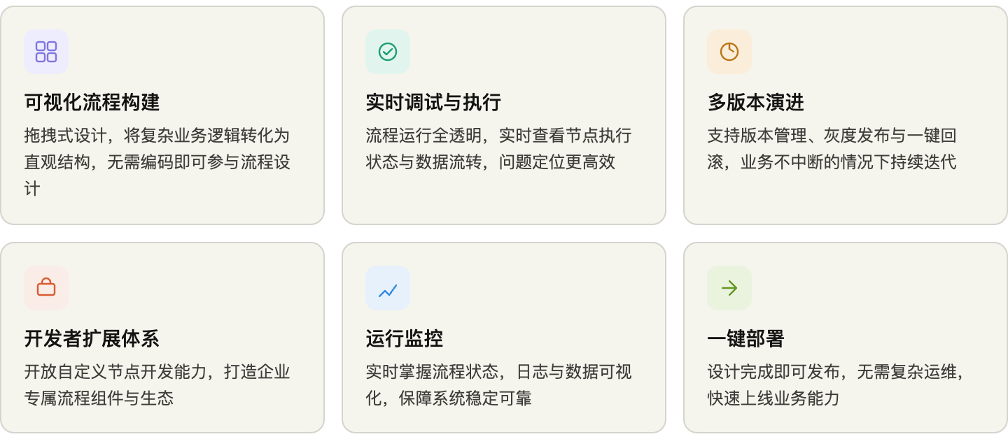 Buildify 核心能力